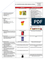 Uputstvo o Razvrstavanju Medicinskog Otpada