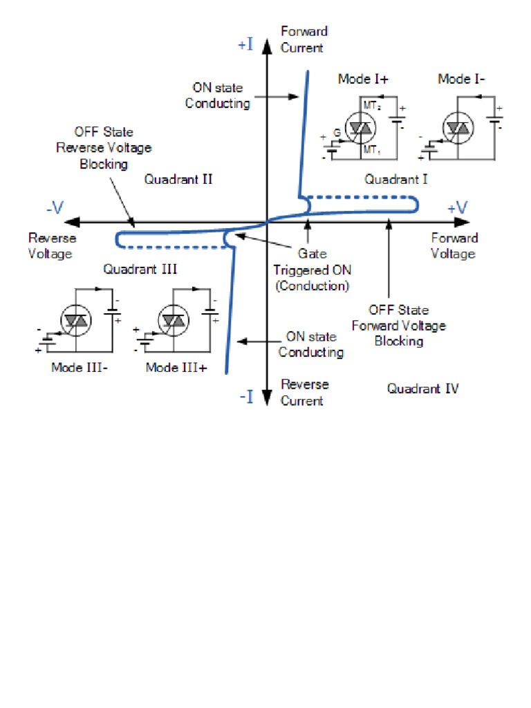 Triac Quadrant | PDF | Bipolar Junction Transistor | Power Electronics