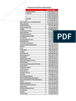 Inversiones de las AFPs en bonos locales