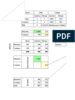 Ejercicio de Ventajas Comparativas