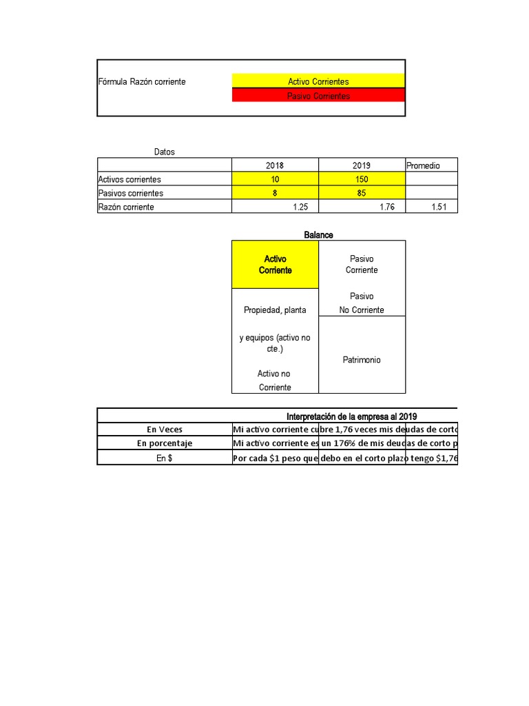 ANALISIS FINANCIERO Roe | PDF | Margen bruto | Contabilidad de gestión