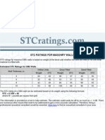 Stc Ratings for Masonry Walls