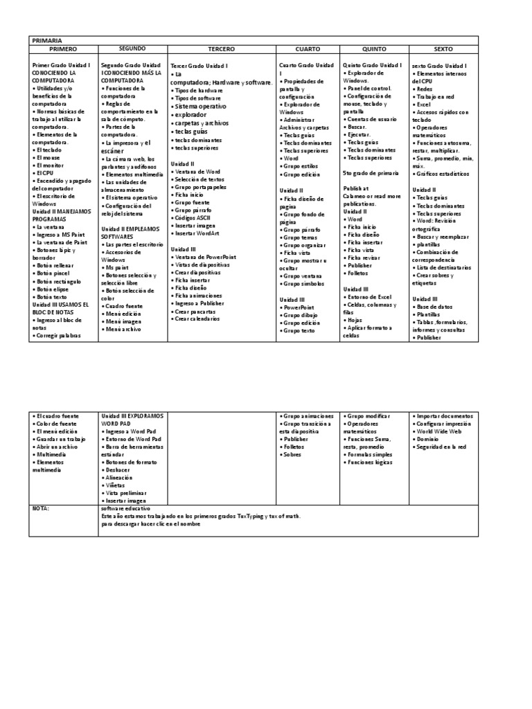 Cartel Computacion Descargar Gratis Pdf Internet Hardware De La