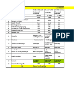 CAD Designer Analysis Report