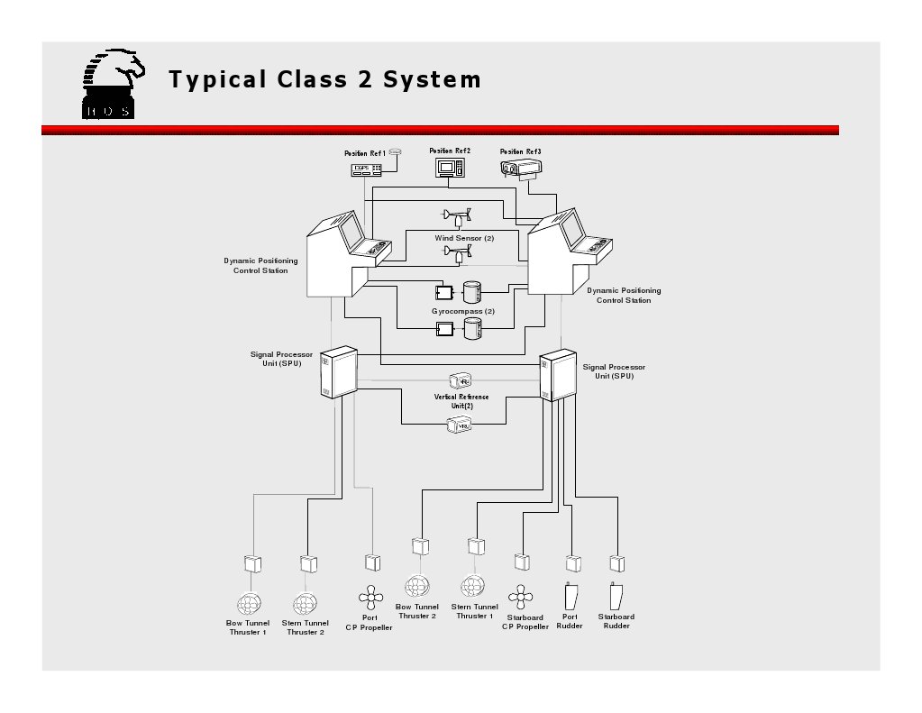 Class 2 Dynamic Positioning System Overview | PDF