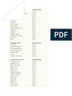 GI of Foods