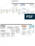 Mapa Mental GESTION DEL TALENTO HUMANO