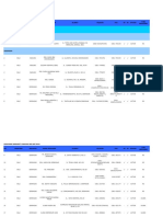 Provider Indemnity Data for Bali in May 2019