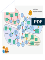 Machine Learning Map