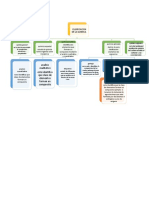 Mapa Conceptual Quimica