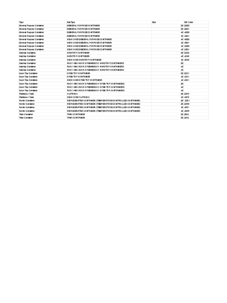 Container Types and Sizes Overview | PDF | Cold | Electromechanical ...