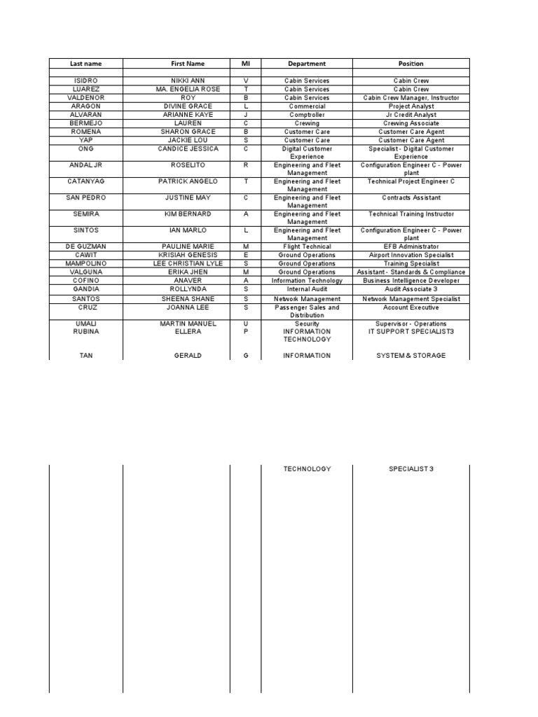 Cabin Crew and Staff Directory | PDF | Aviation | Business