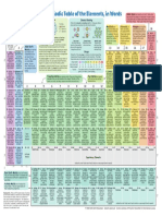 Tabla Periódica Con Descripciones PDF