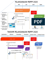 Takwim PBPPP 2020