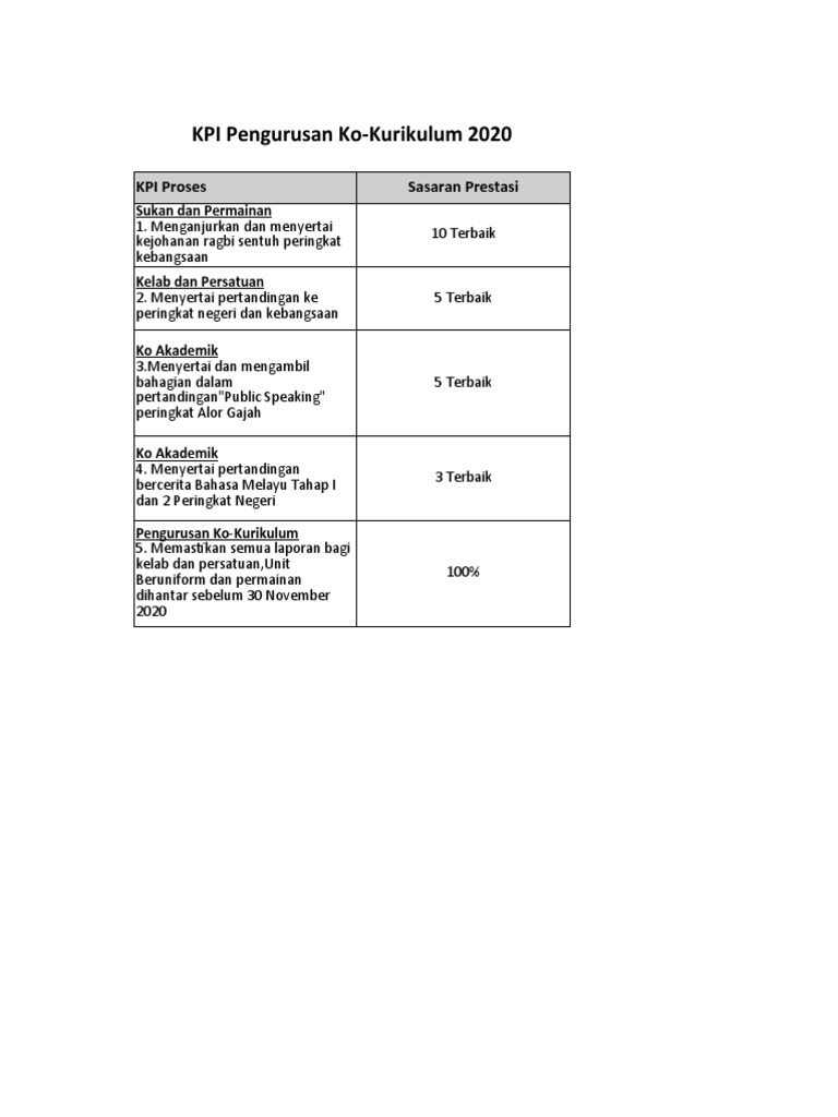 Kpi Koku 2020 | PDF