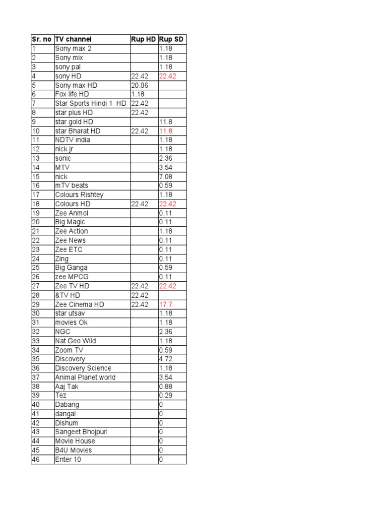 TV Channel Price List 2025 | PDF | Television Network | Economy Of India