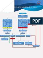 Tata Laksana Pasien Kasus COVID-19 Di IGD