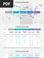 You Exec - Customer Journey Maps Free