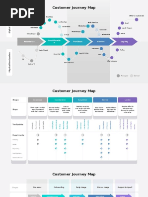 You_Exec_-_Customer_Journey_Maps_Free