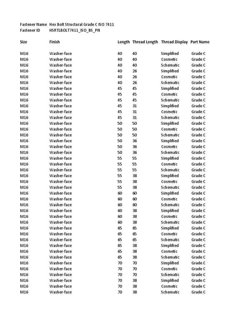 ISO - Hex Bolt Structural Grade C ISO 7411 | Download Free PDF | Screw ...