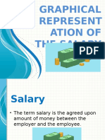 Graphical Representation of The Salary