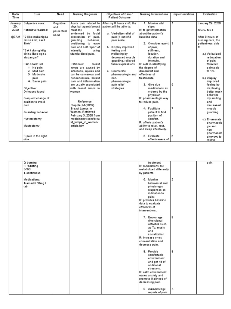 Nursing Care Plan Acute Pain | PDF | Pain | Breast Cancer