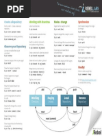 ZT Git Cheat Sheet