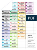 RVG Simplified PDF