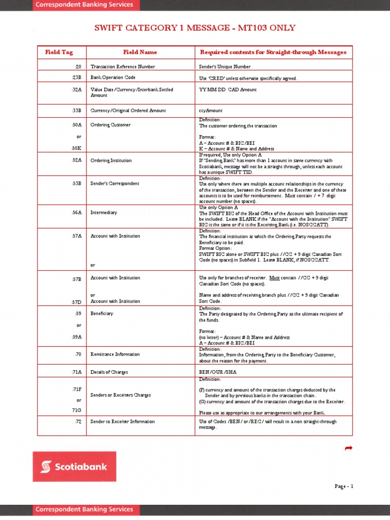 Swift 103 | Financial Transaction | Payments