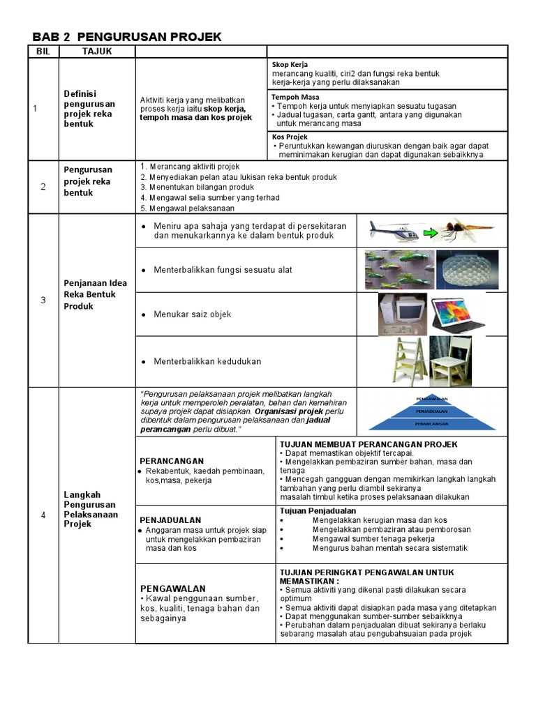 Bab 2 Pengurusan Projek Pdf