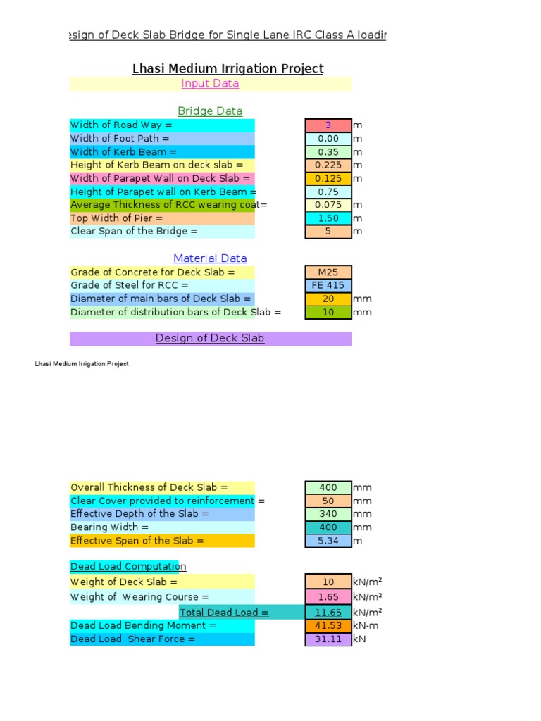 Deck Slab Bridge Design for IRC Class A | PDF | Bending | Bridge