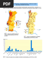 Indústria transformadora (11.º)