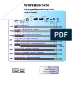 Incoterms 2020 