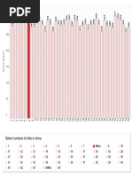 SAT LOTTO Chart