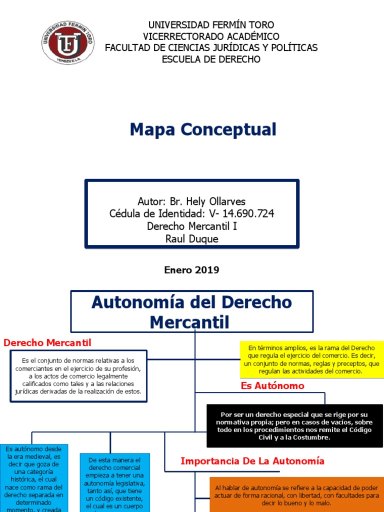 Autonomía del Derecho Mercantil Comercio Teoría