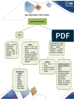 Mapa Conceptual Logística y Cadena de Suministro PDF