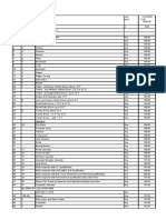 Statement Showing Comparitive Data (1-4)