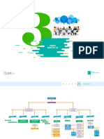 Mapa Mental Cap 3 PDF