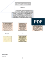 Diagrama Texto Argumentativo