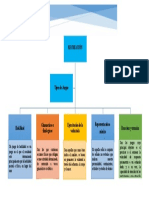 Mapa Conceptual (Tipos de Juego) Gimnasia