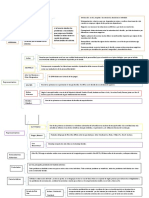 Cuadro Sinoptico Del Enfoque Sistemico