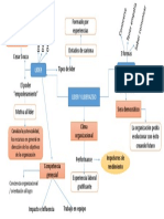 Mapa Conceptual Lider-Liderazgo PDF