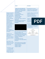 Cuadro Comparativo Teorias Shapero,,..