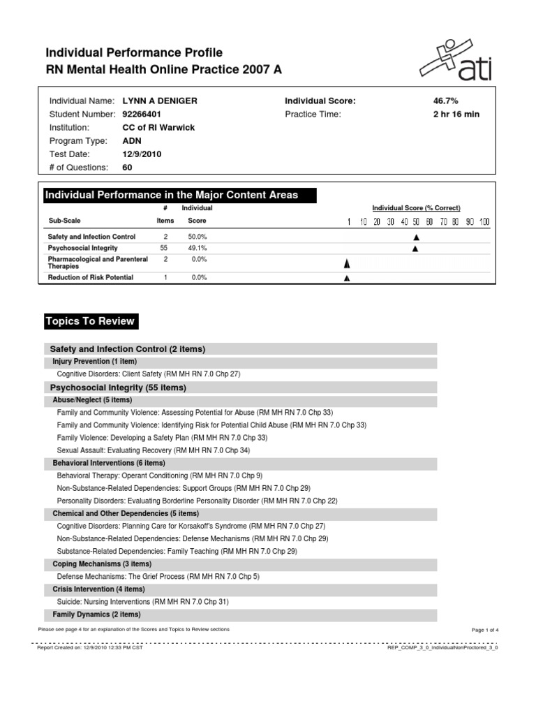 Individual Performance Profile RN Mental Health Online Practice 2007 A ...