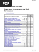 Department of Architecture and Built Environment