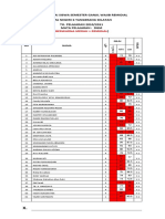 Daftar Nilai Siswa Semester Ganjil Wajib Remidial