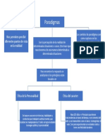 Paradigmas y Principios - Mapa Conceptual