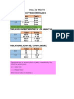 Tabla de Andeva