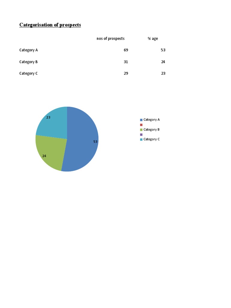 Graphs | PDF