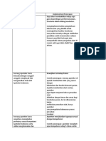 Tugas Per UU Implementasi